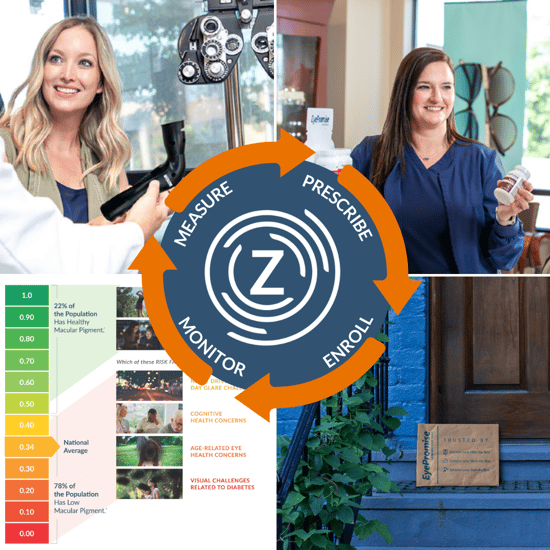 The four steps of the Zea Performance System are MEASURE, PRESCRIBE, ENROLL, and MONITOR.